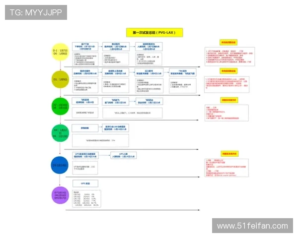 详细解析USDT注册流程图及注意事项 详细解析USDT注册流程图及注意事项